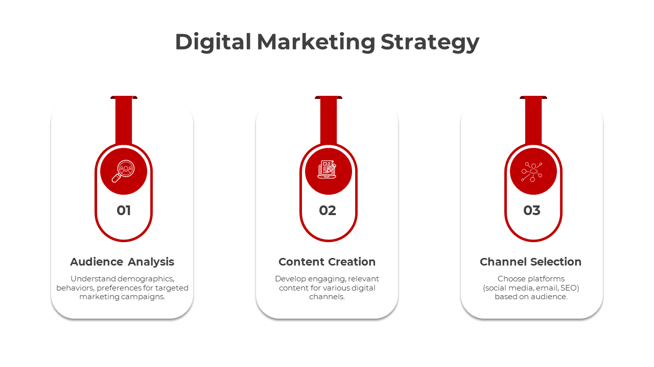 Digital marketing strategy slide with three key components audience analysis, content creation, and channel selection.