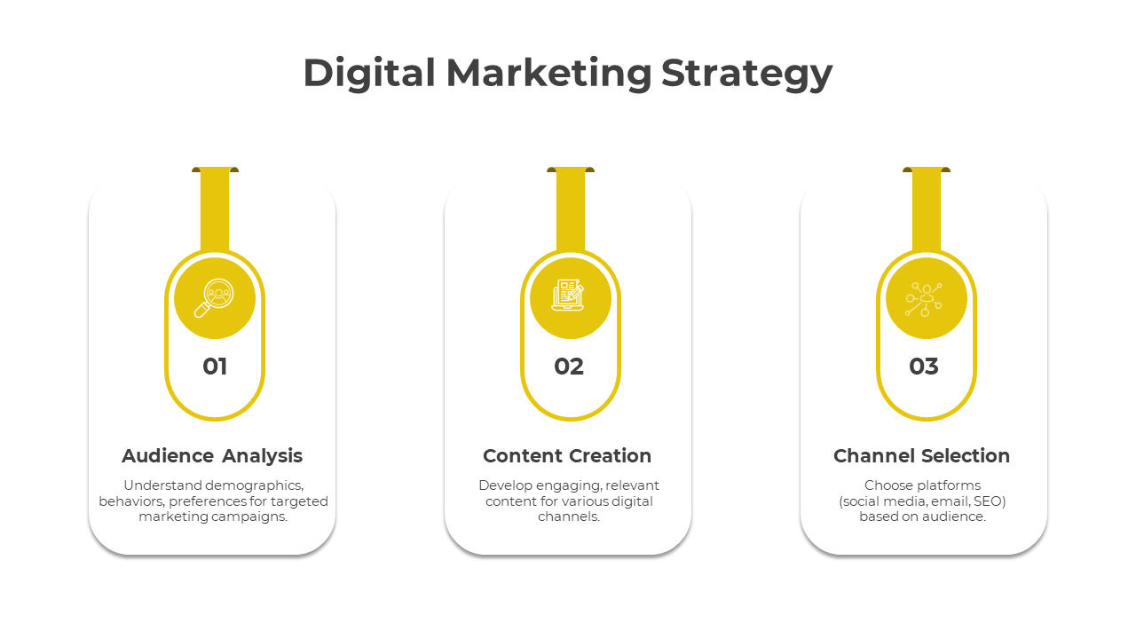 Horizontal infographic showing three yellow icons and numbered steps for marketing strategies with detailed text below.