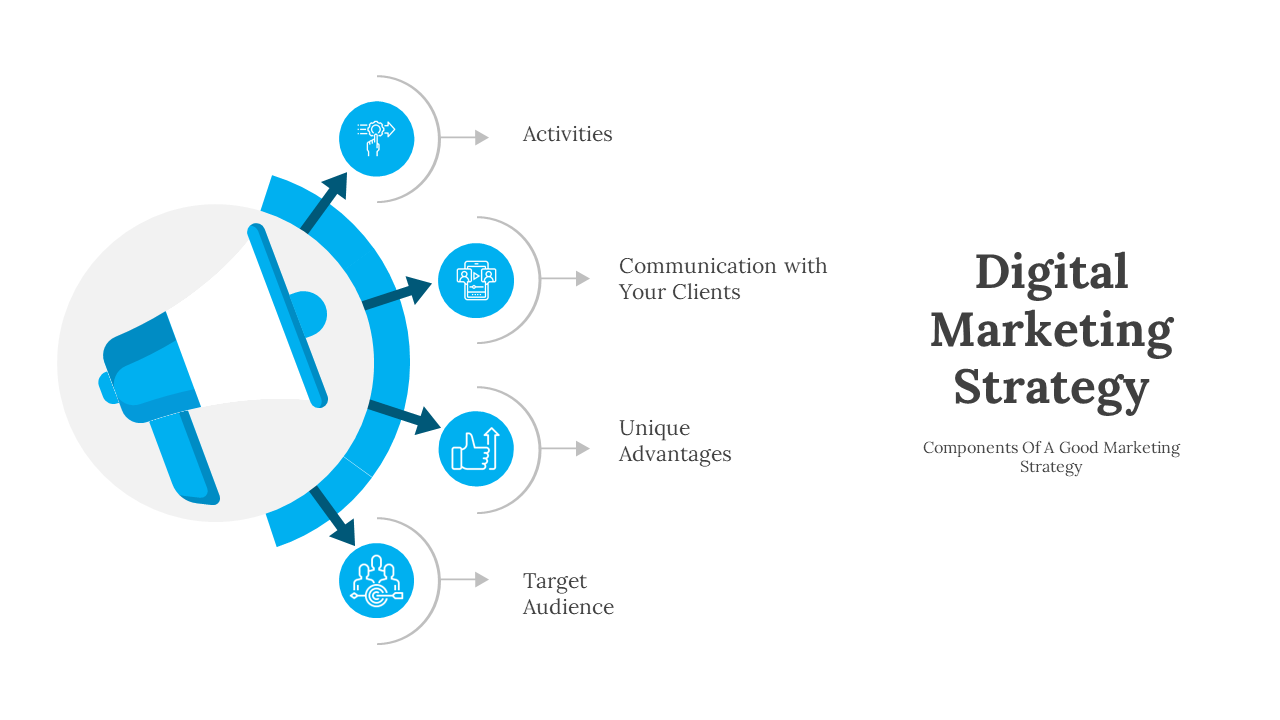 A PowerPoint slide showing key components of a good digital marketing strategy, with a loudspeaker graphic and icons.