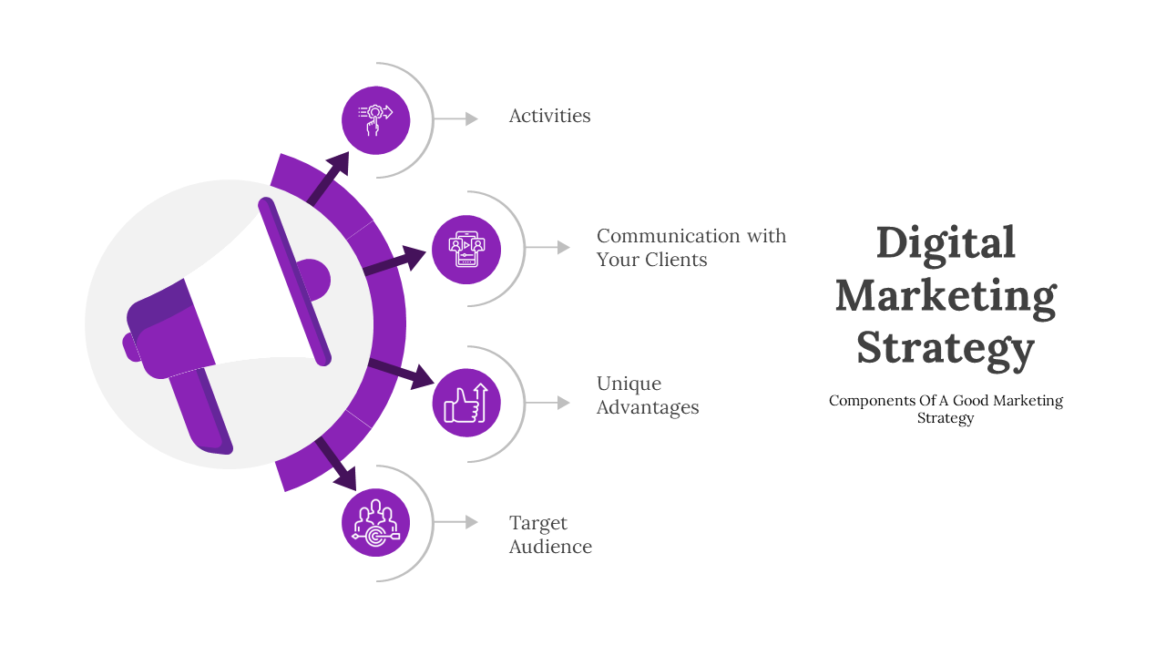 Digital marketing strategy visual featuring a purple megaphone and circular icons connected with arrows.