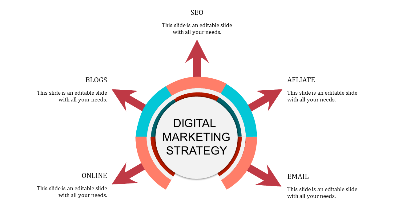 Digital marketing strategy diagram with arrows pointing to elements like SEO, blogs, affiliate, online, and email marketing.