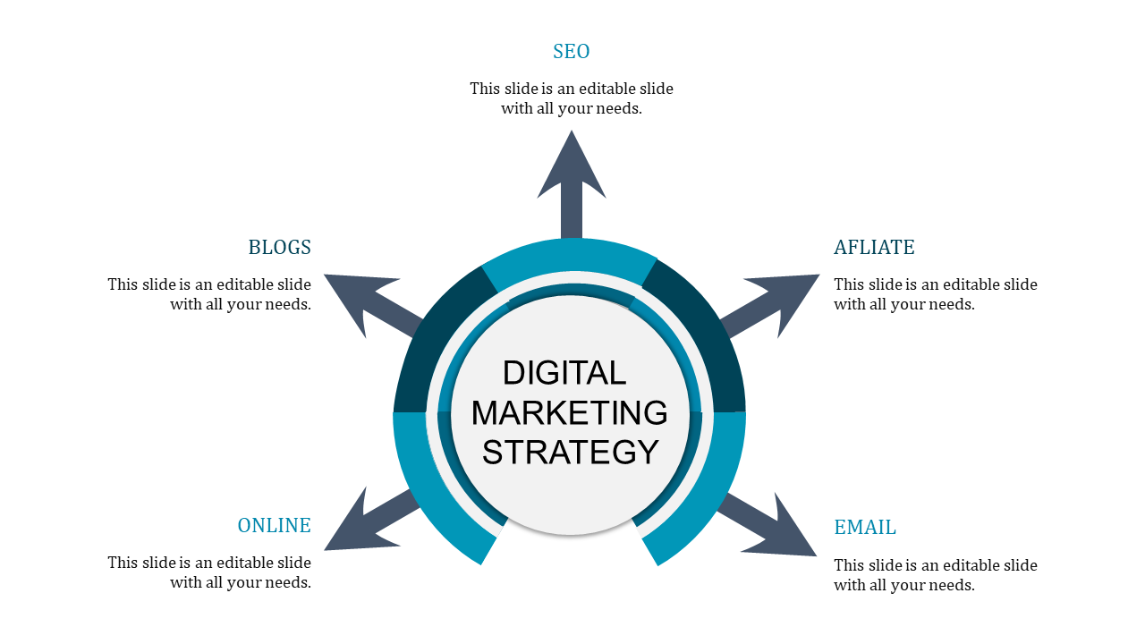 Central circle with five blue arrows labeled with marketing methods, radiating outward.