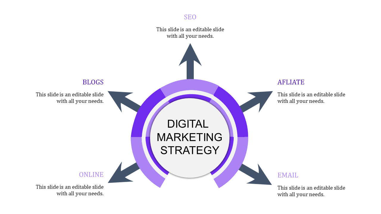 Circular purple design for digital strategy in the center, with arrows leading to five distinct marketing components.