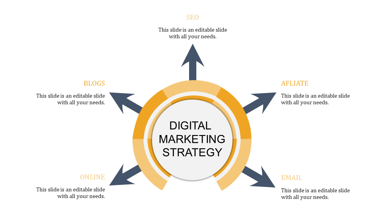 Digital Marketing Strategy PPT Template and Google Slides