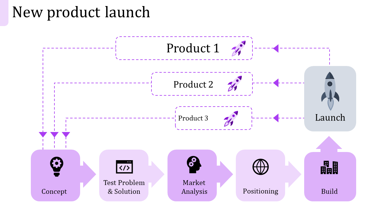 Attractive New Product Launch PPT Template Designs