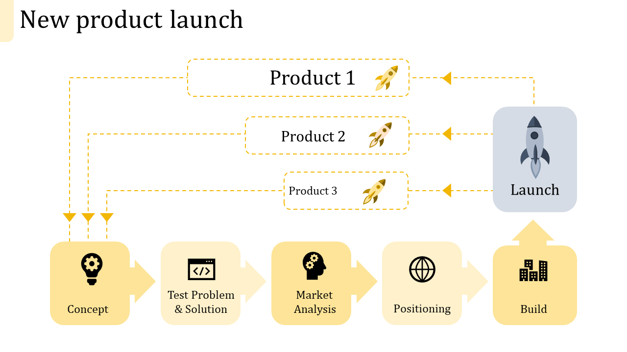 Chart for launching a product, showing steps from concept to market analysis,  with icons  with the final product launch.