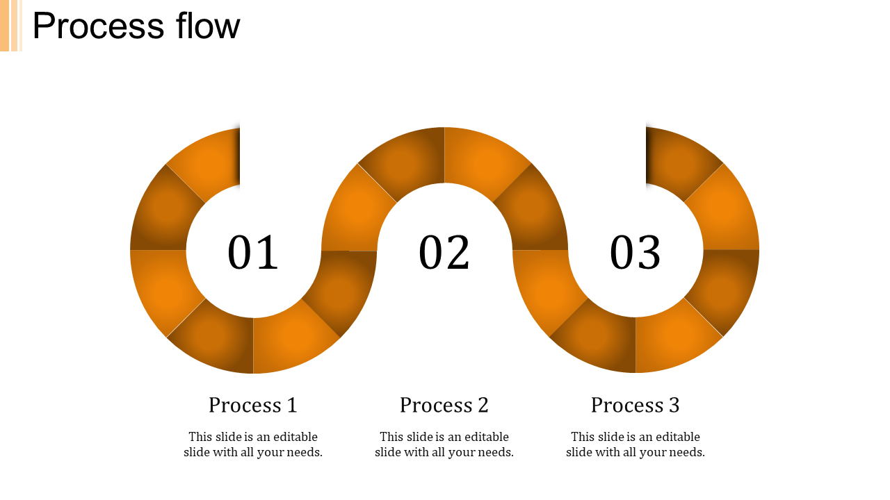 Orange three-part circular process flow diagram with curved connections and placeholder text areas.