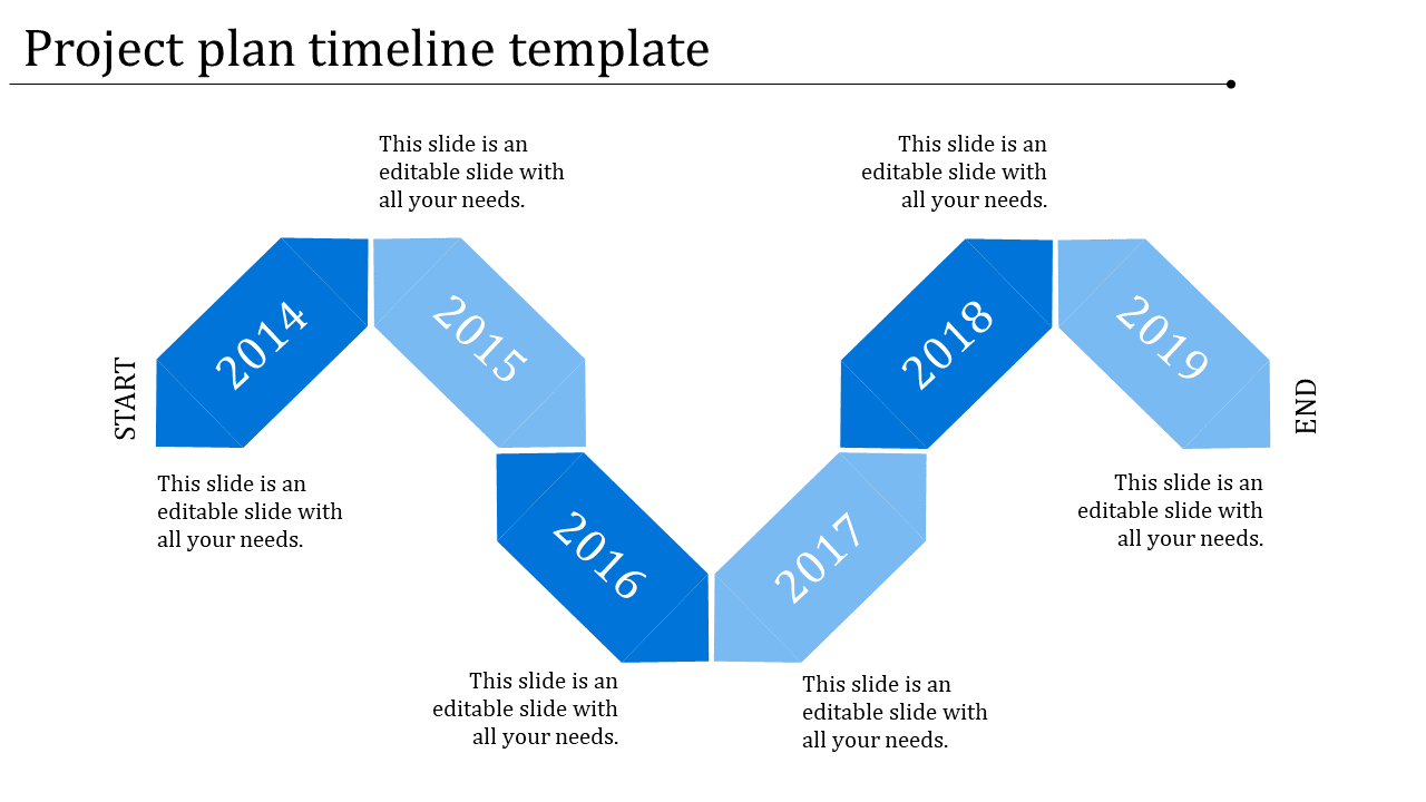 Timeline with blue diamond shaped markers for each year from 2014 to 2019, indicating the start and end.