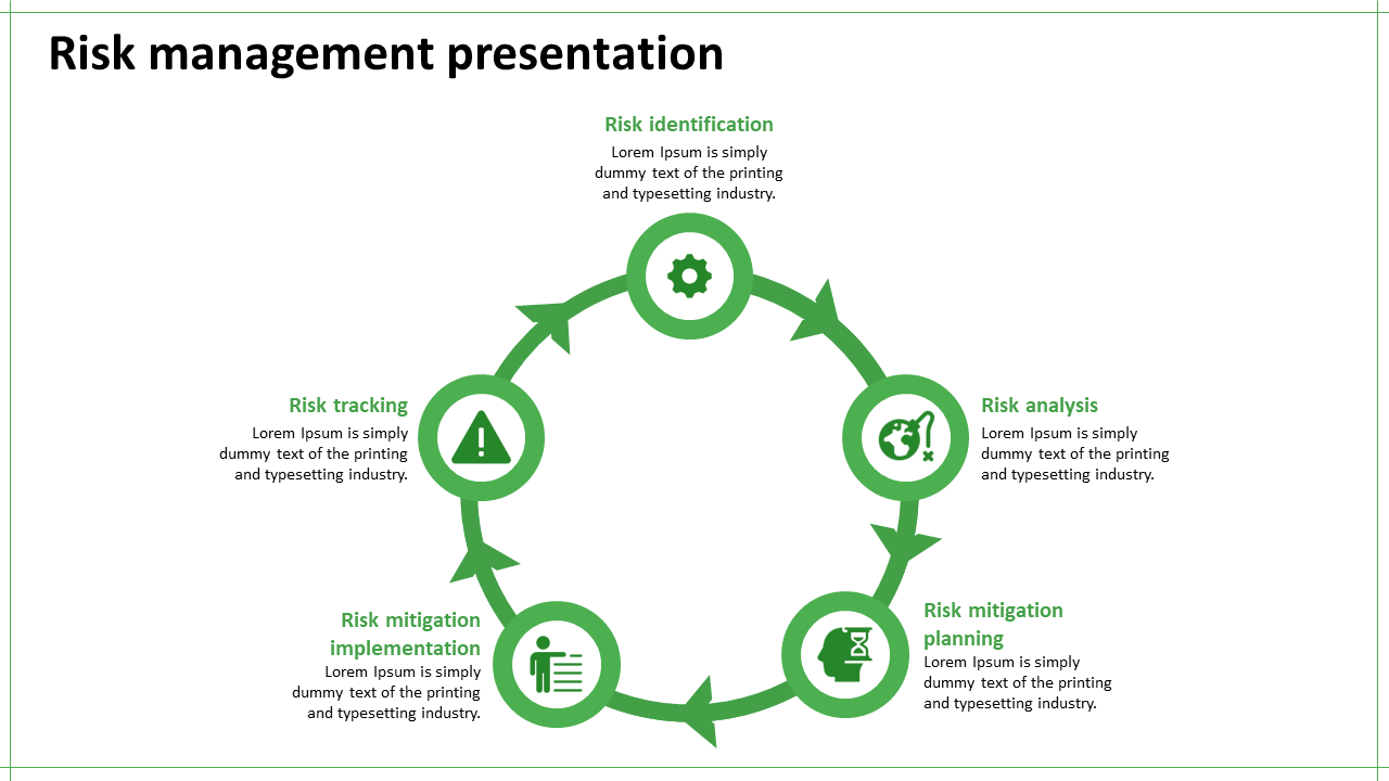 Affordable Risk Management Presentation Template Design