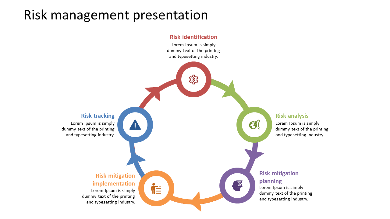 Risk management PowerPoint template showing a cycle of risk identification to tracking with icons and placeholder text.