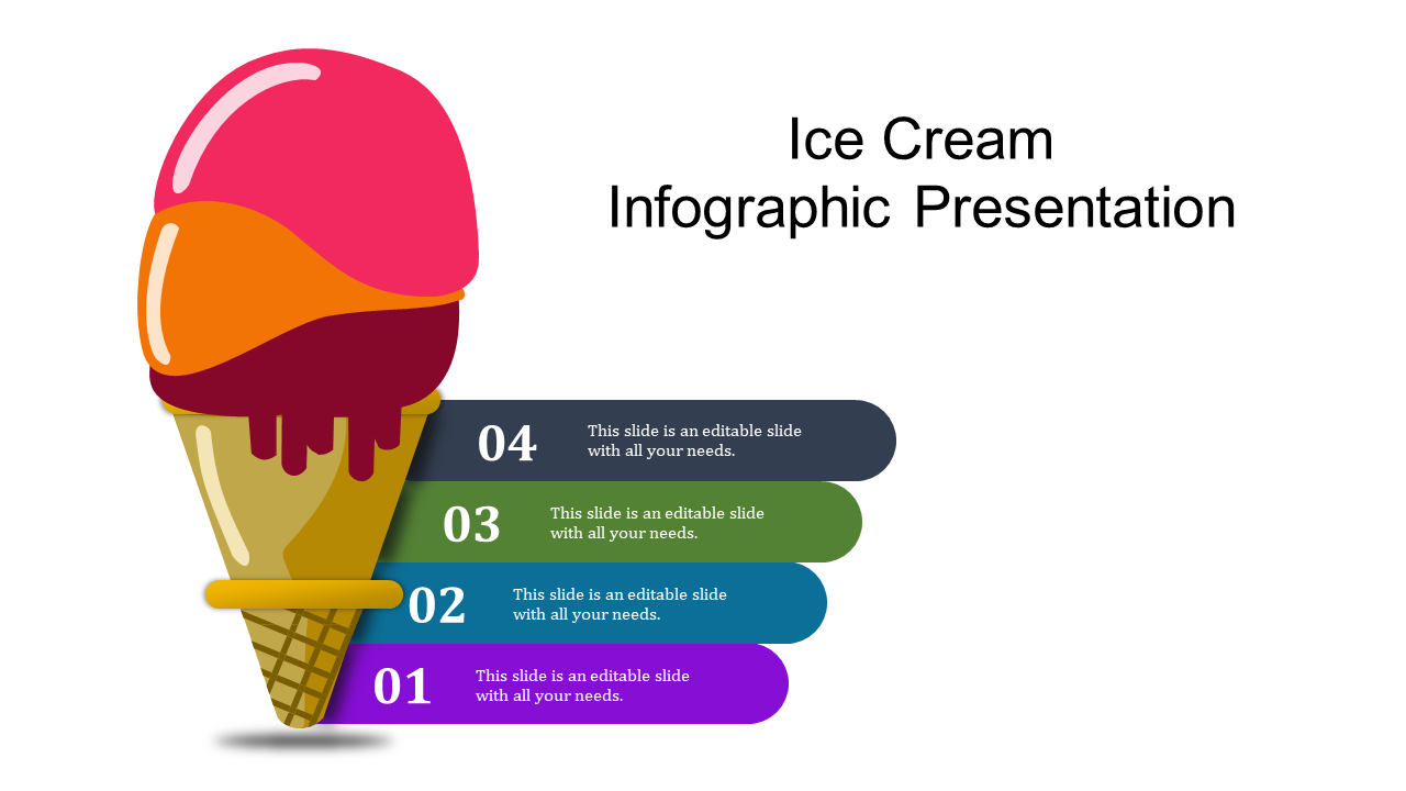 Illustration of an ice cream cone with dripping scoops, numbered one to four, with matching colorful caption areas.