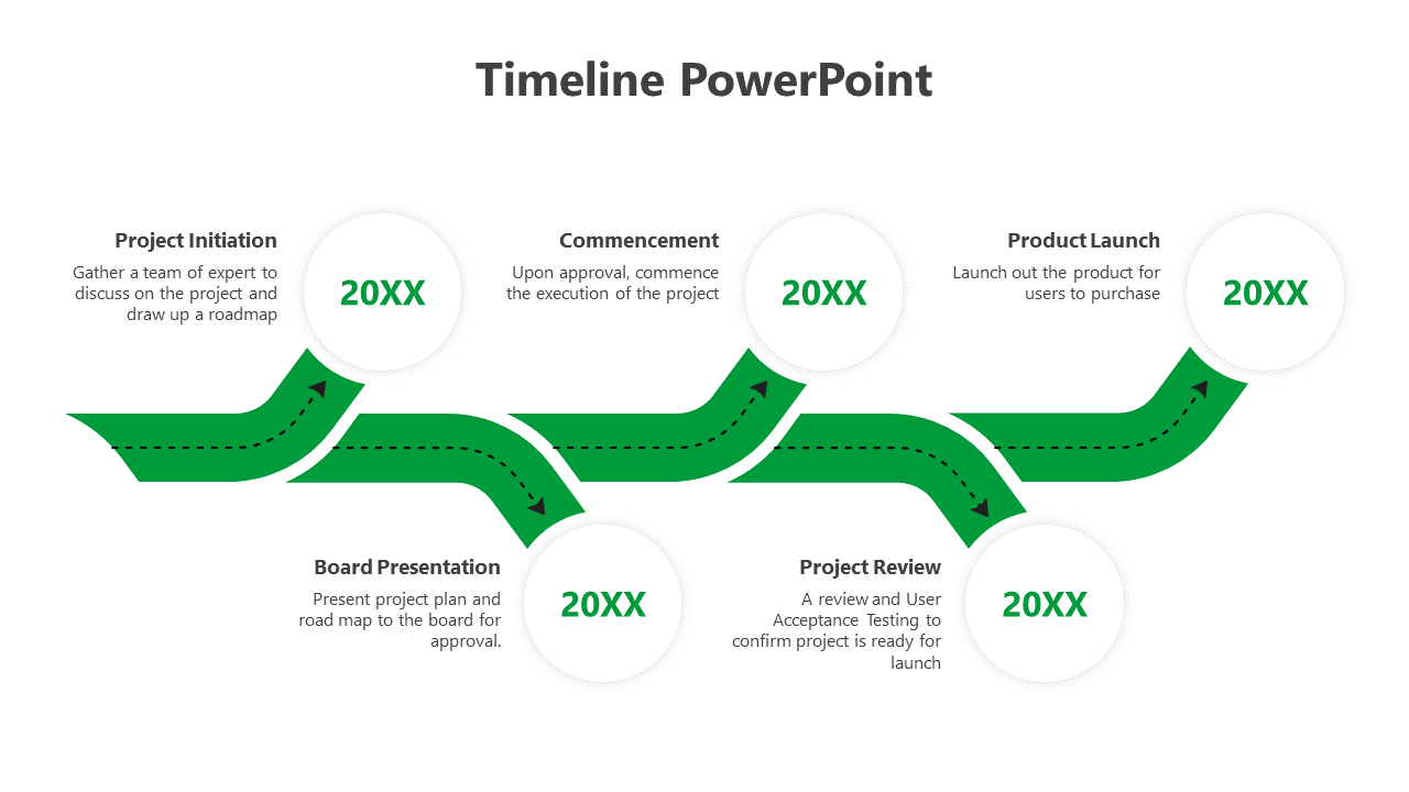 Project timeline template with a curved green path and five milestones in white circles labeled 20XX.