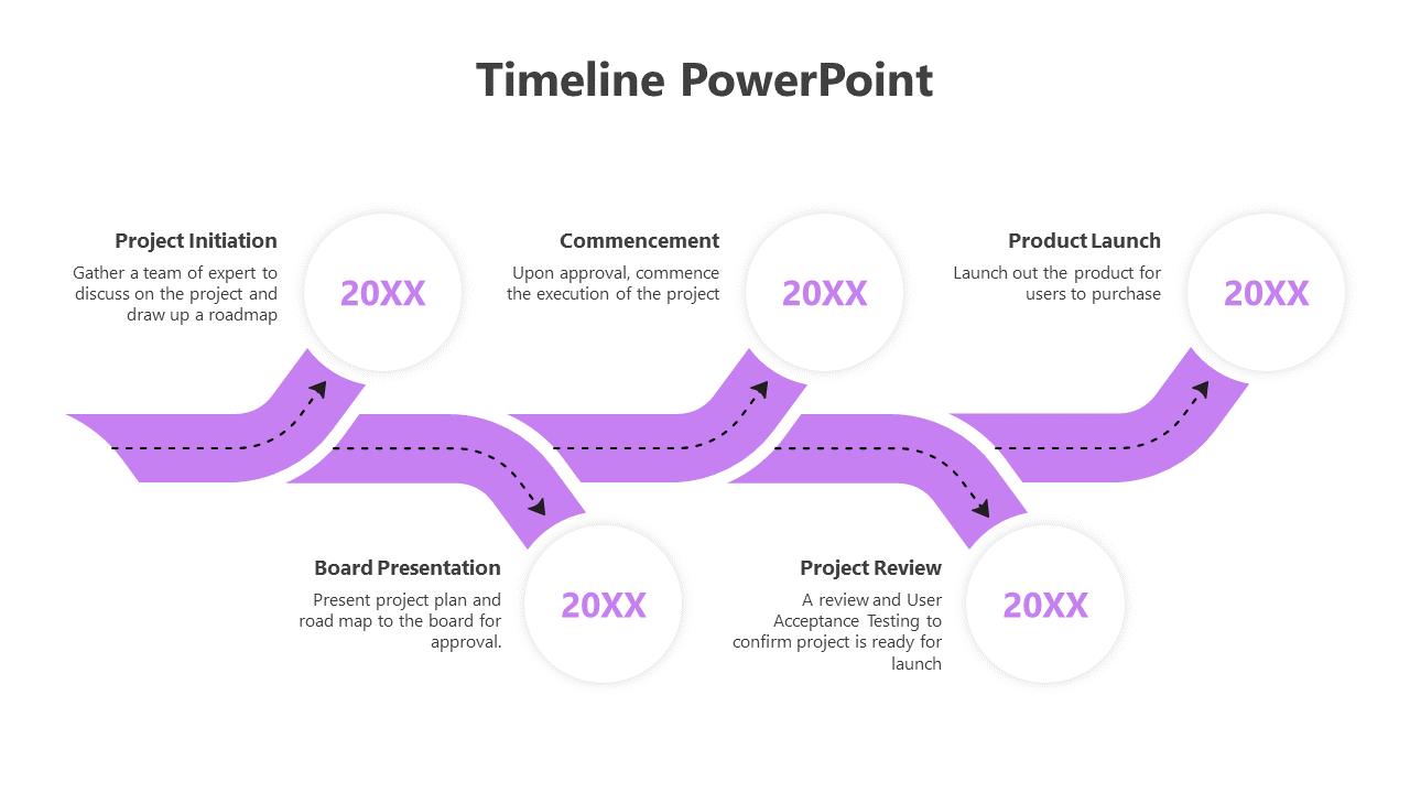 Purple curved timeline with black dotted lines connecting five circular milestones, each with text.