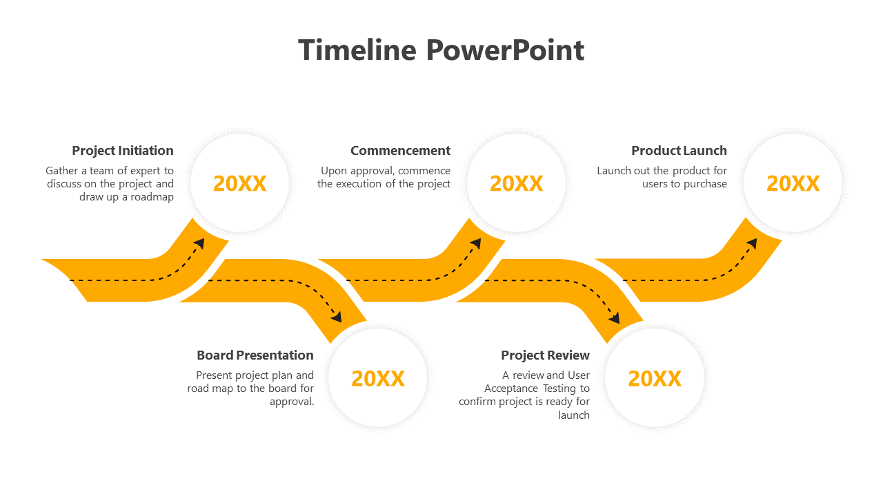 Timeline slide with milestones connected to years in a circle from project initiation to project review with descriptions.