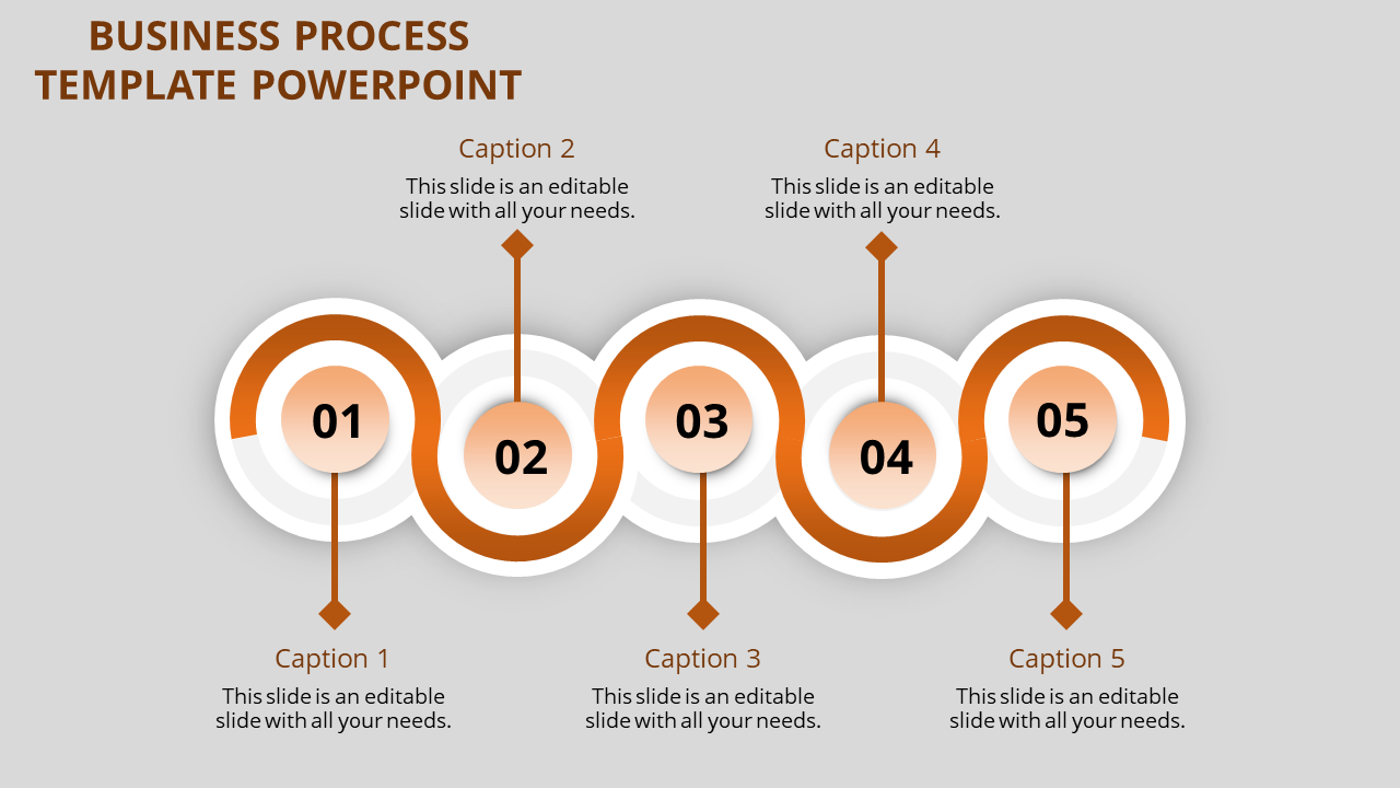 Business process flow diagram with five steps connected by a continuous orange winding path, each with caption areas.