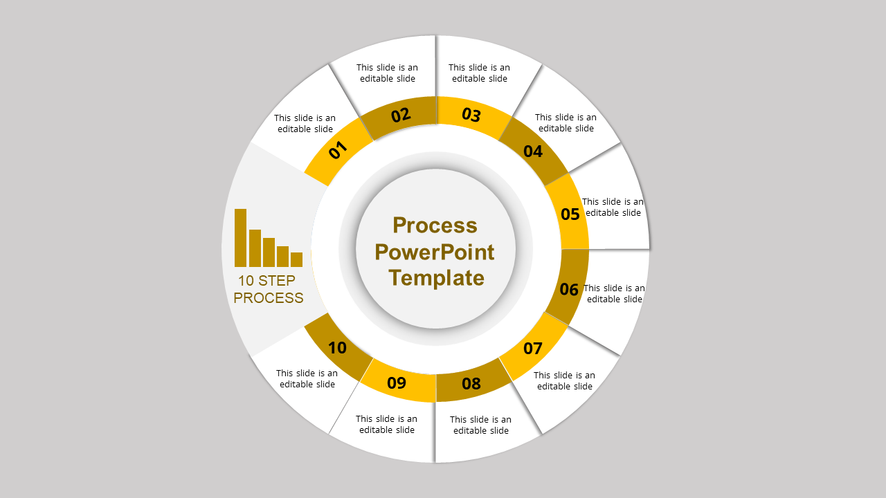 Customized Process PowerPoint And Google Slides Template