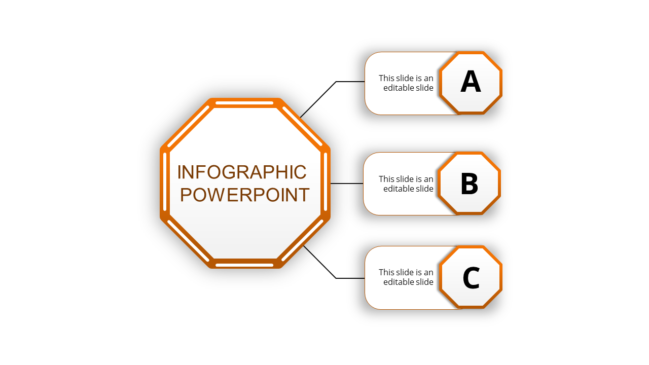 Octagonal infographic design with orange borders, connected to three labeled sections A, B, and C on a white background.