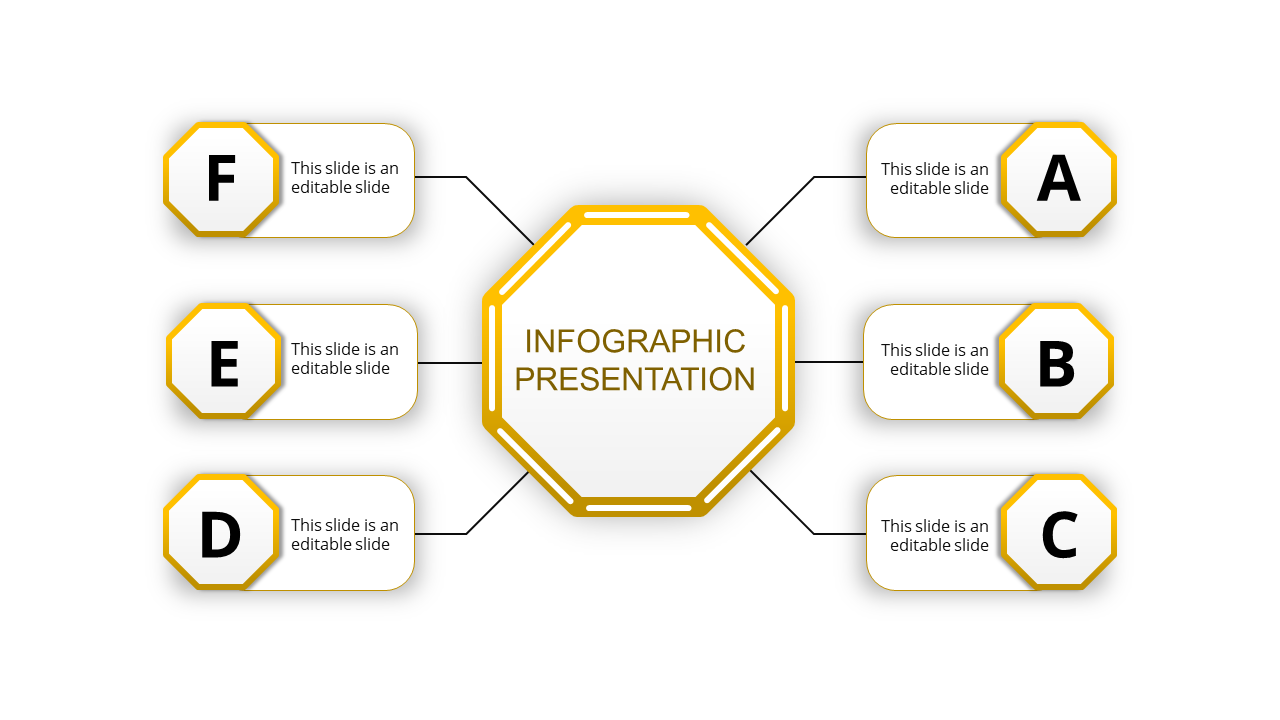 Yellow themed infographic with a central octagon connected to six labeled octagonal sections on a white background.