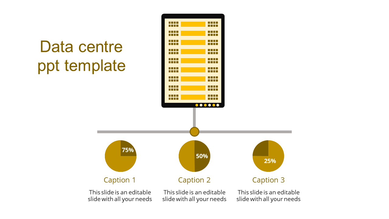 Data center slide featuring a server icon linked to three pie charts labeled with percentages and captions.