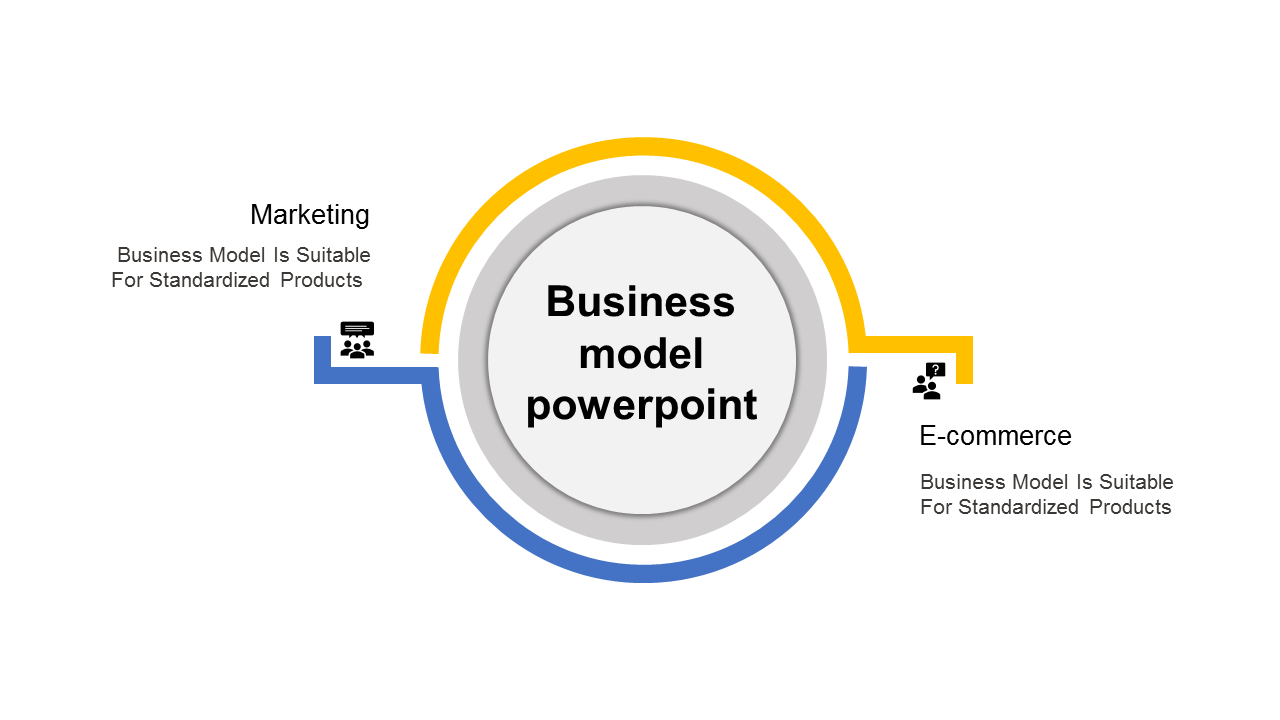 Business model PowerPoint template with sections for marketing and e commerce, showcasing standardized product suitability.