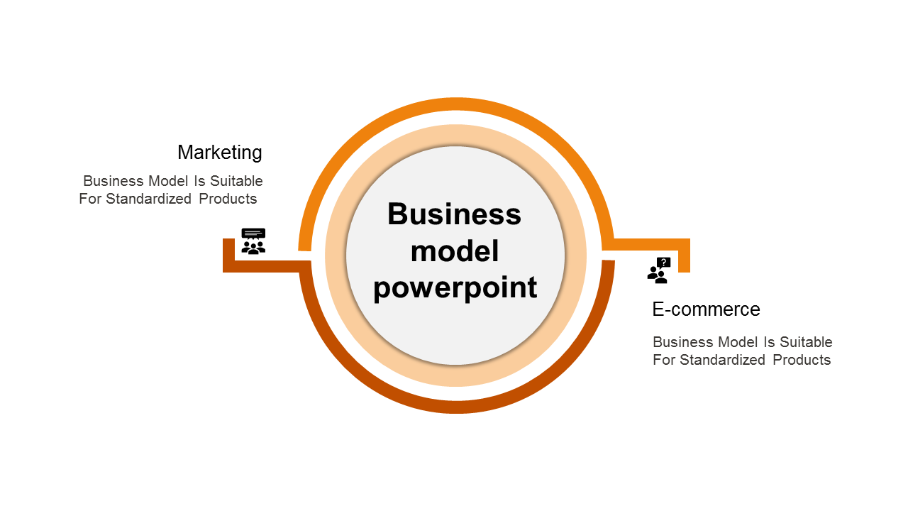 Business model PPT slide with an orange circular layout highlighting marketing and e commerce sectors with text descriptions.