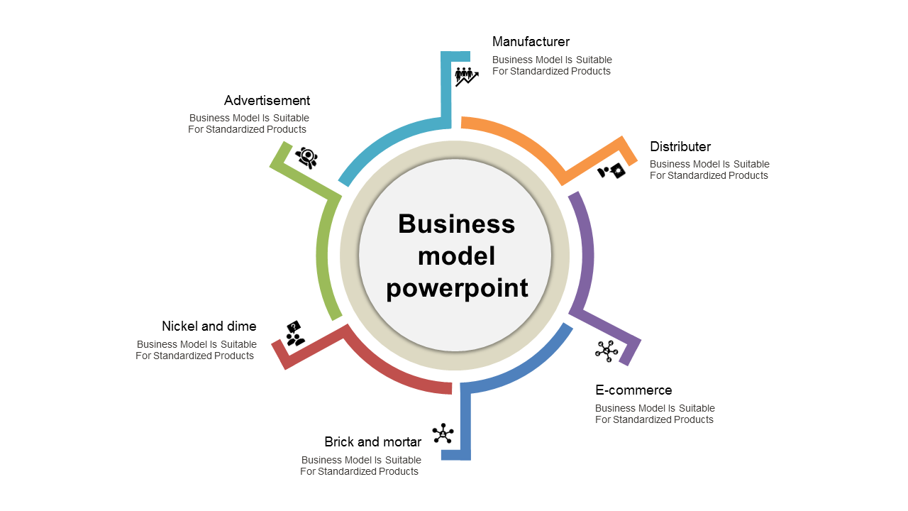 Circular infographic with a beige center, surrounded by six multicolored arms labeled with business models and icons.