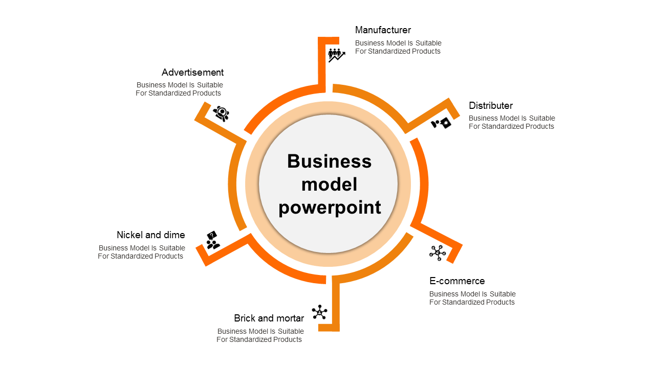 Slide with six orange arms labeled with business models, arranged in a radial layout around the central circle.