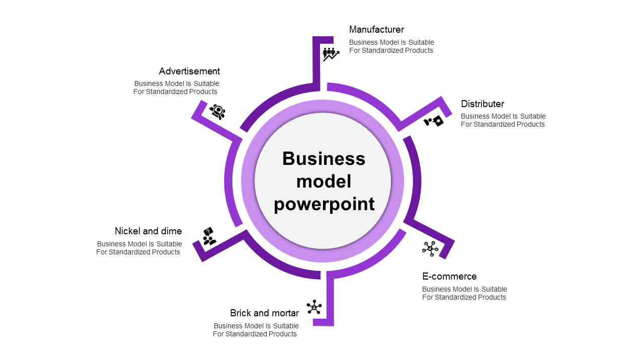 Business model PPT slide with a central hub and six red surrounding segments from Manufacturer to Advertisement with icons.