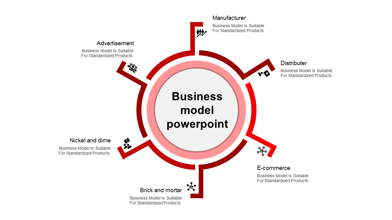 Business model PPT slide with a central hub and six surrounding segments from Manufacturer to Advertisement.