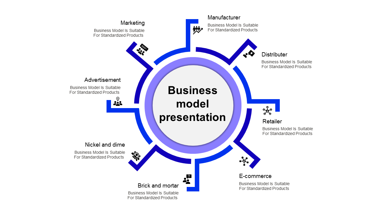 Incredible Business Model Presentation Template Slide