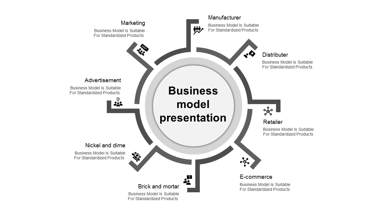 Comprehensive Business Model Presentation Templates