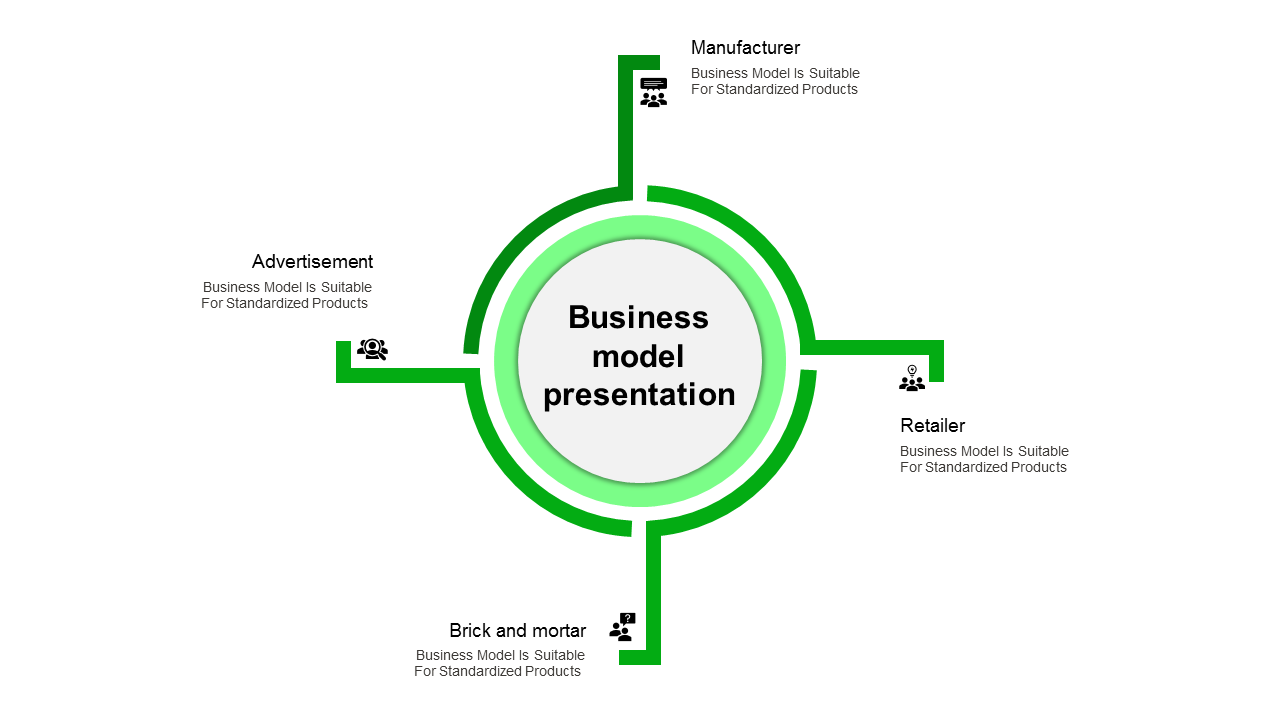 Business Model Presentation Template and Google Slide Themes