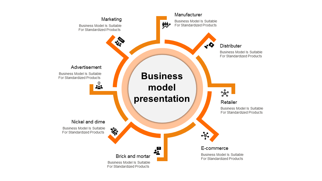 Innovative Business Model PPT Templates for Growth