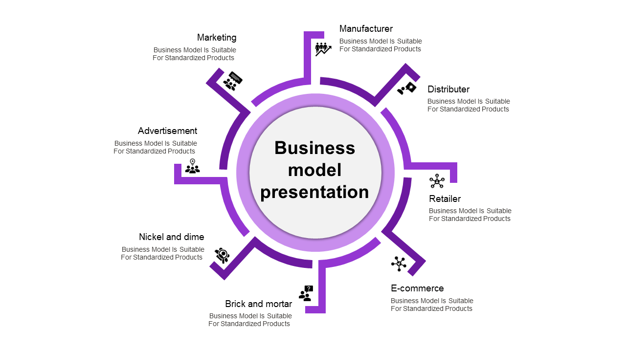 Editable Business Model PowerPoint Presentation Template