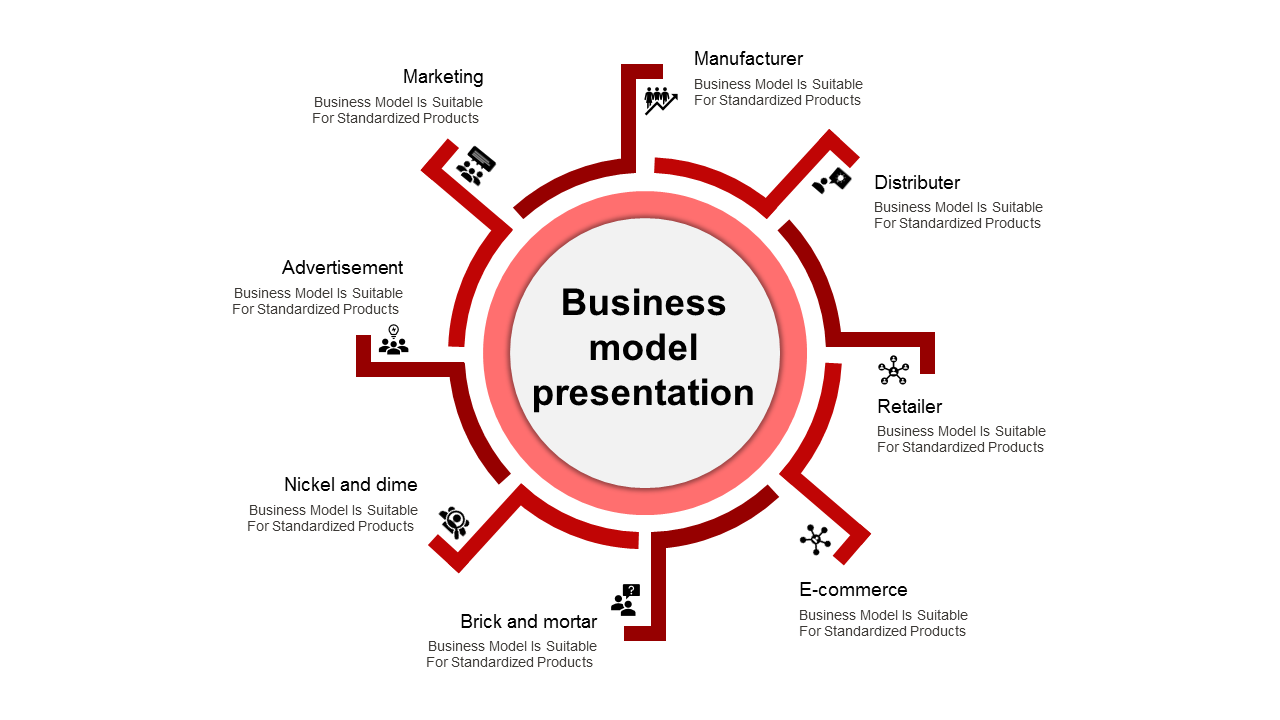 Red themed business model infographic with eight labeled segments branching from a central circular node.