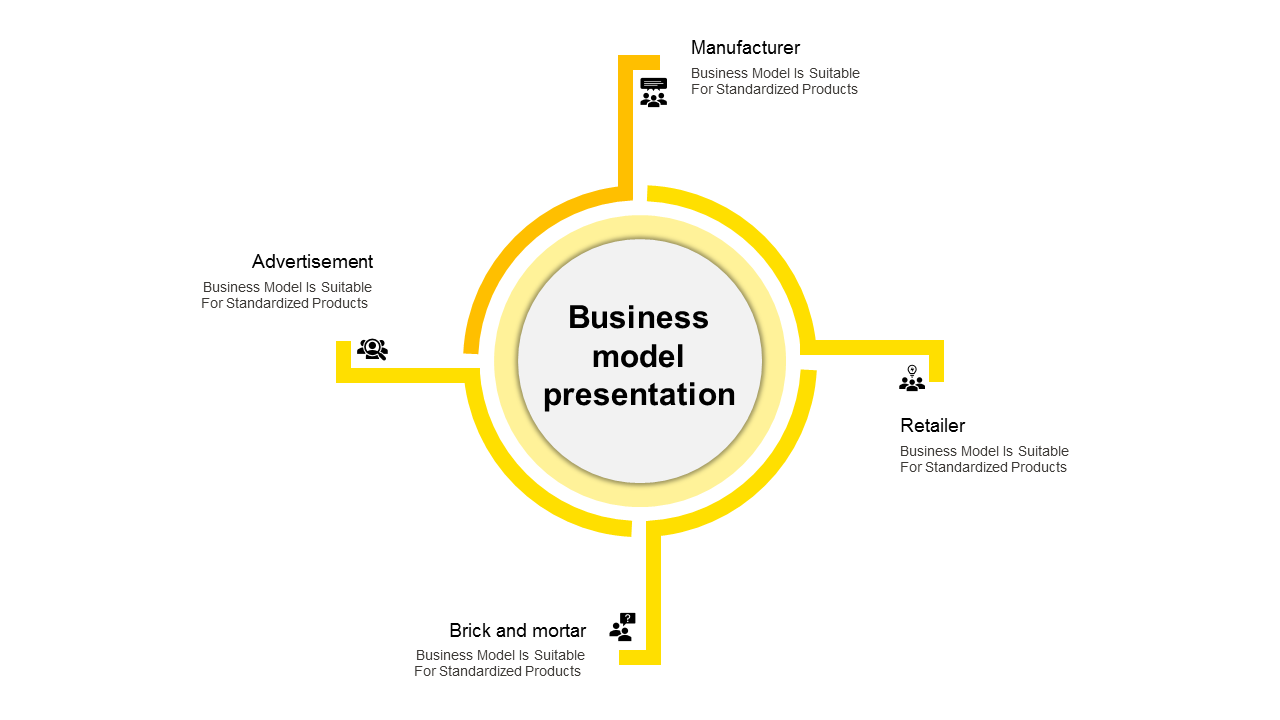 Magnificent Business Model Presentation Template Slides