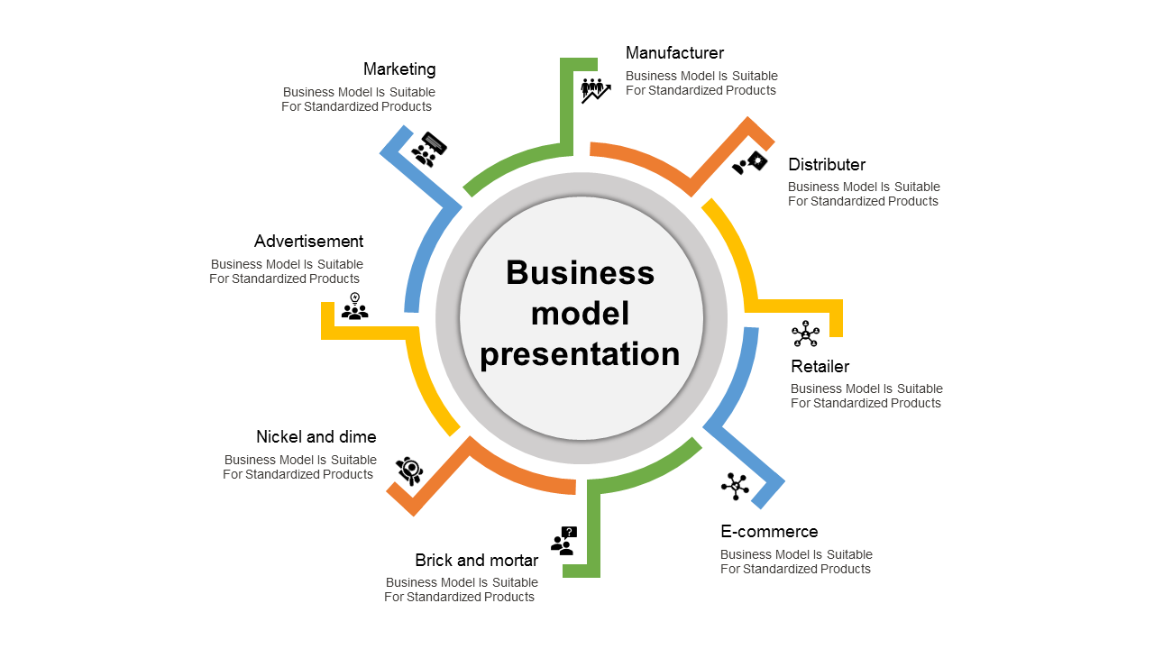 Business model PPT slide with eight sections, each representing a different model with accompanying icons with text.