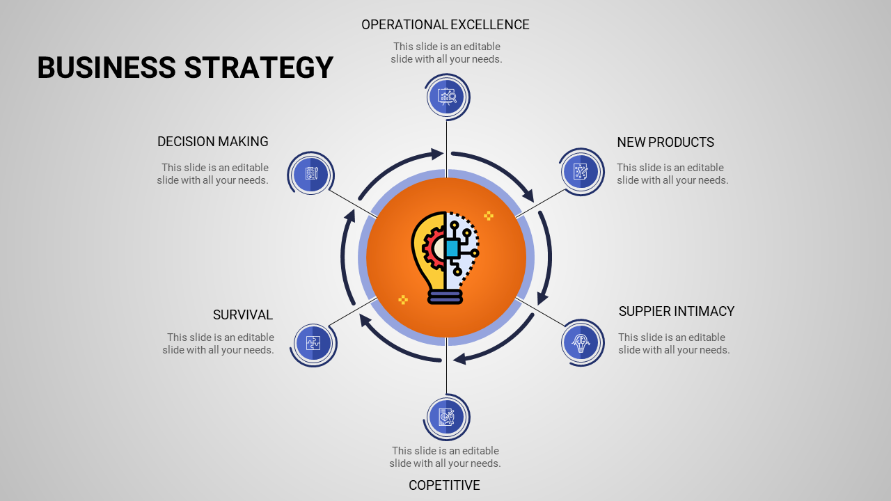 Circular business strategy diagram slide with a central light bulb symbol, surrounded by six sections with icons and text.