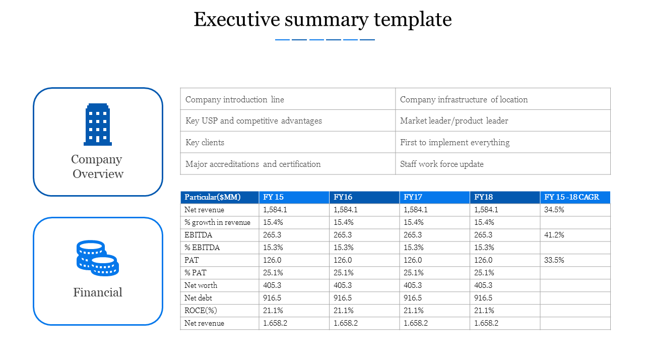 PowerPoint slide featuring an executive summary with company overview, financial data, and key metrics in table format.