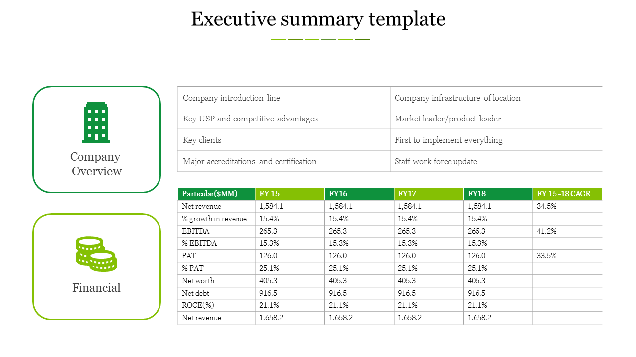 Editable Executive Summary  PPT Presentation