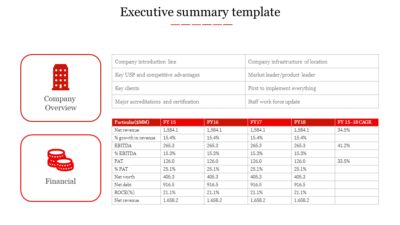 Executive summary slide with red icons for company overview and financials, with data tables on the right.