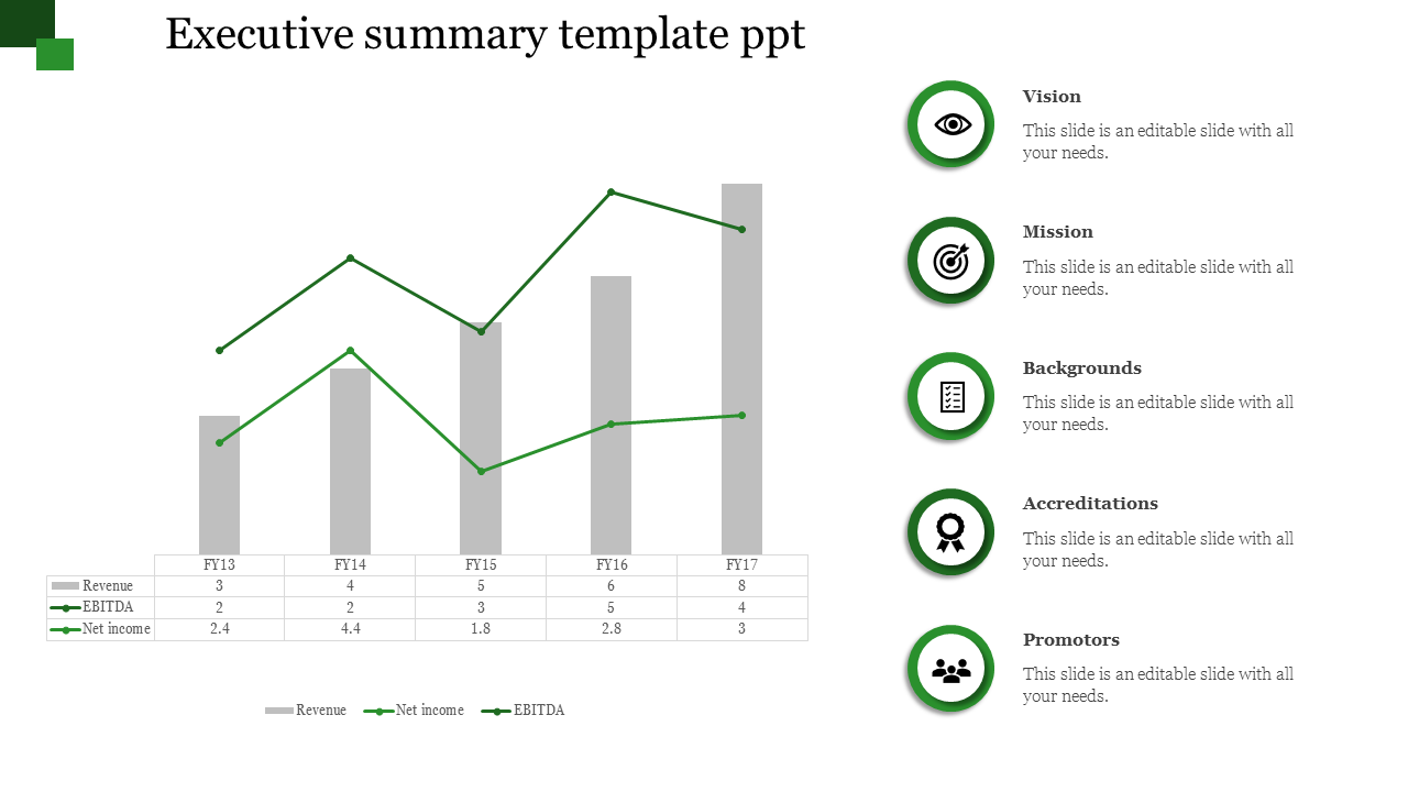 Green themed summary slide featuring a chart on the left and five labeled icons in circles on the right.