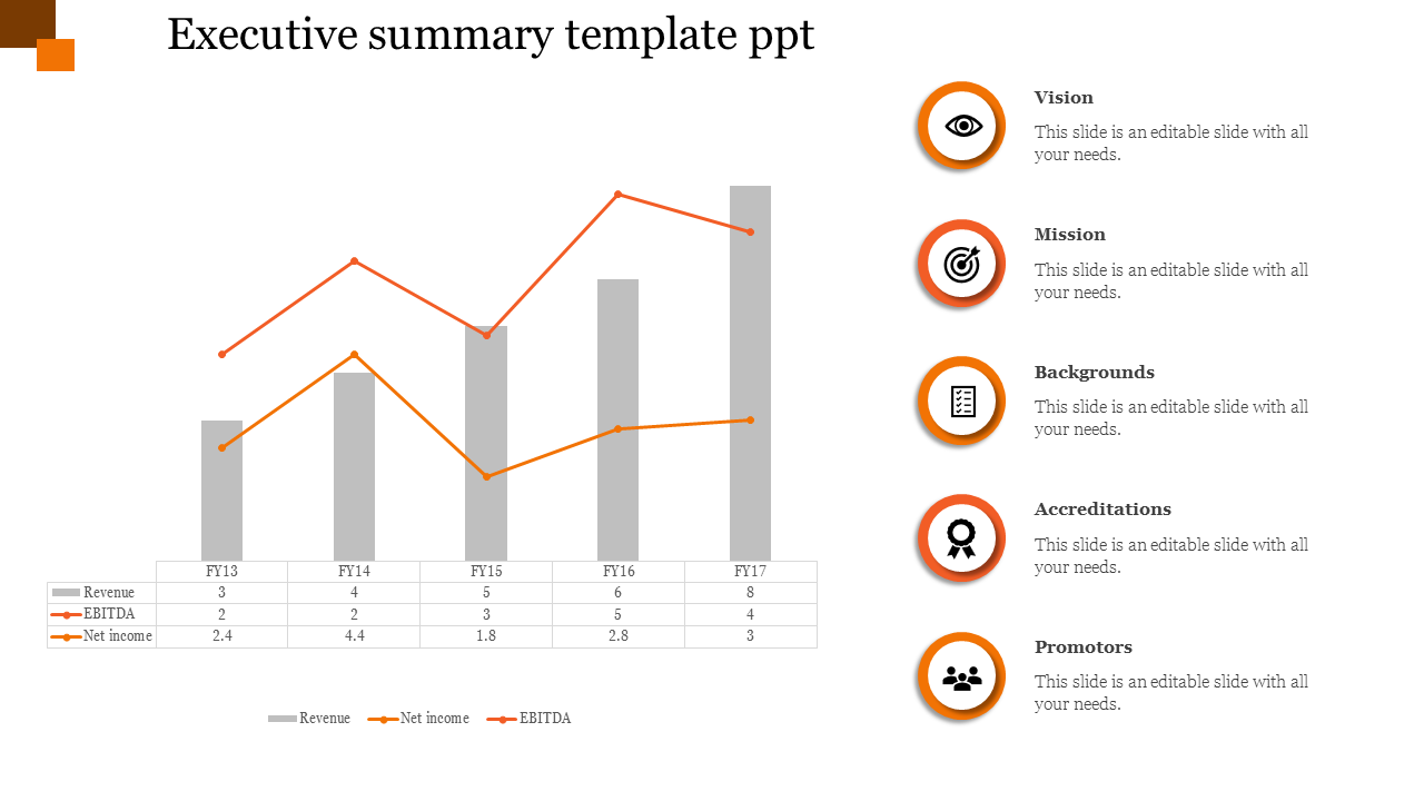 Executive Summary Template PPT for Effective Overviews