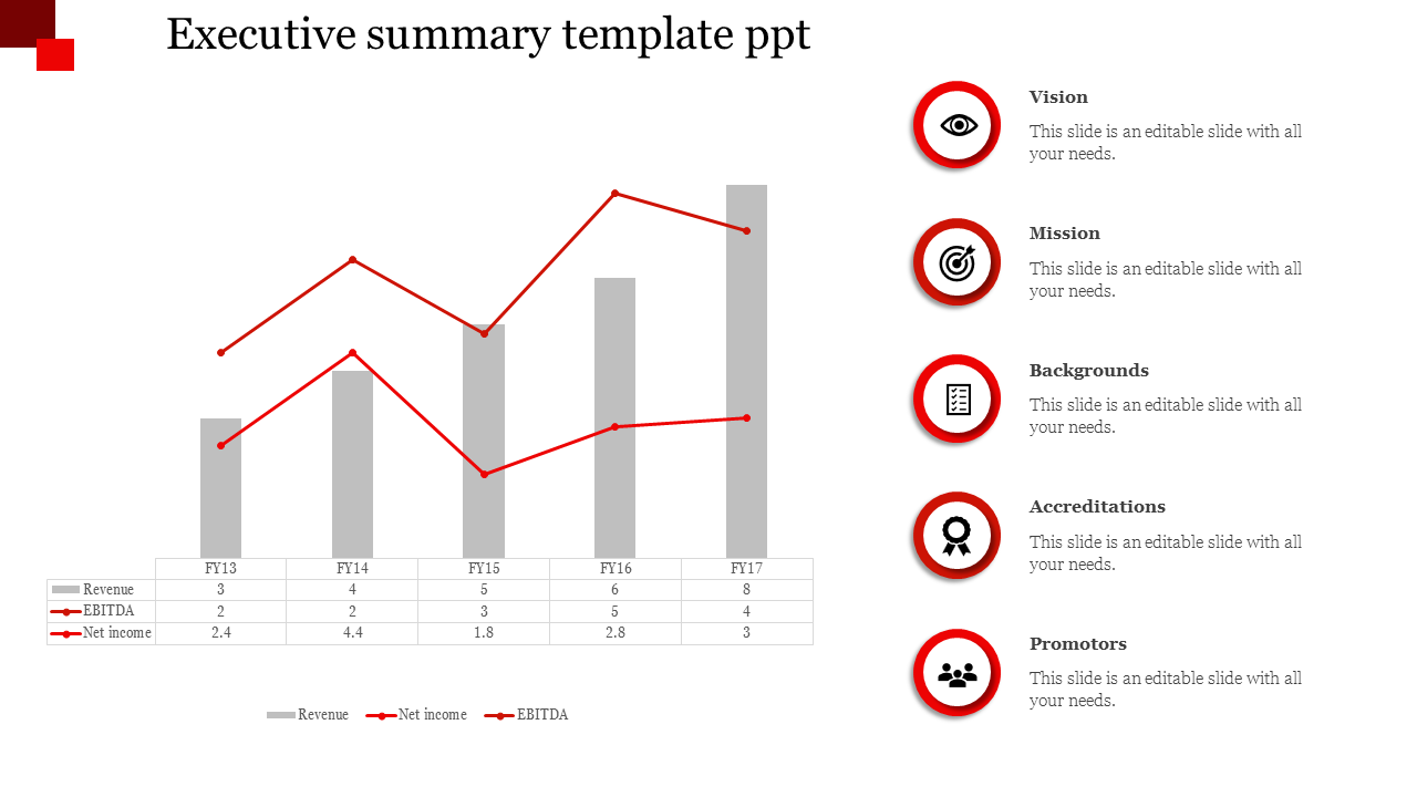 Executive Summary Template PPT And Google Slides