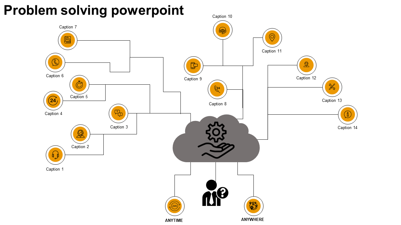 Diagram for problem-solving strategies, with a cloud graphic at the center and interconnected yellow icons.