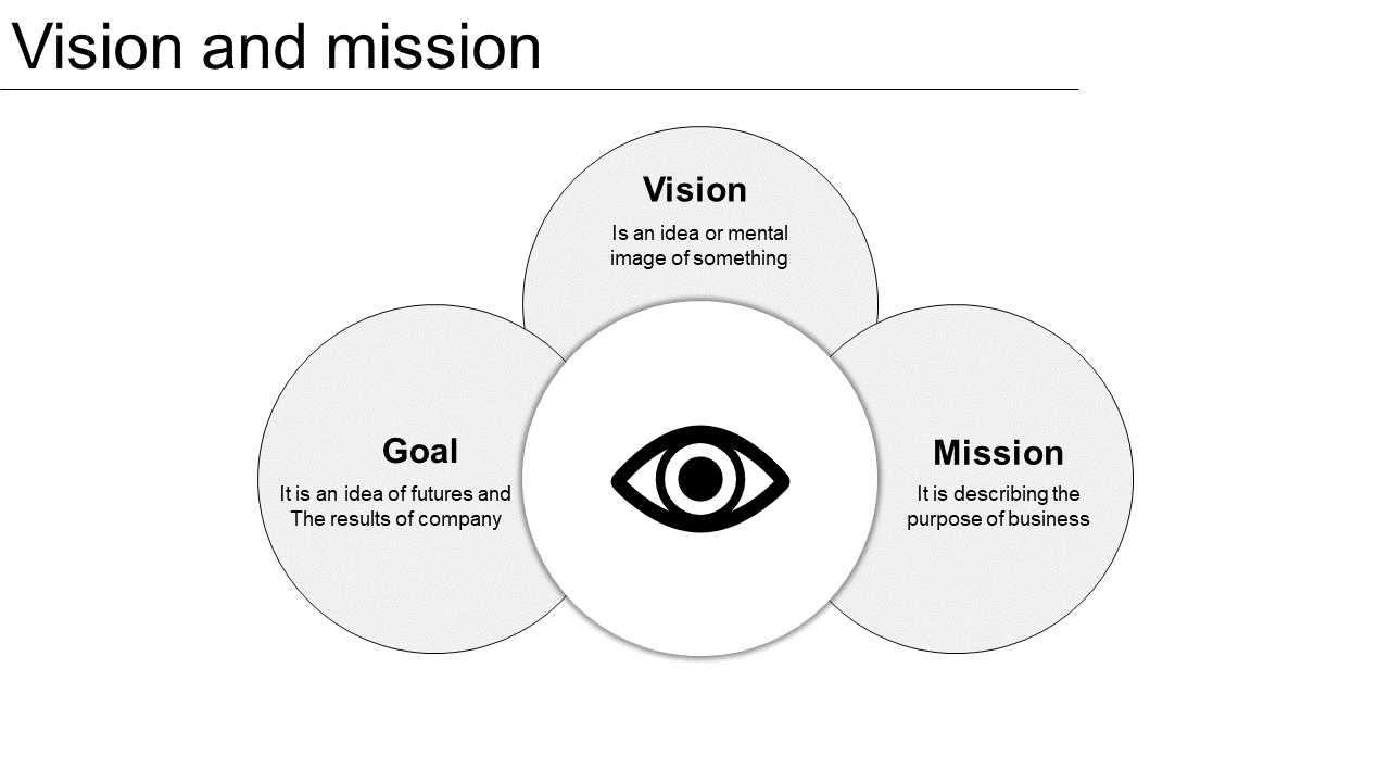 A gray Venn diagram slide illustrating the relationship between vision, mission, and goal in business strategy.