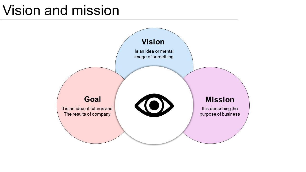 Get Vision and Mission PPT Template and Google Slides