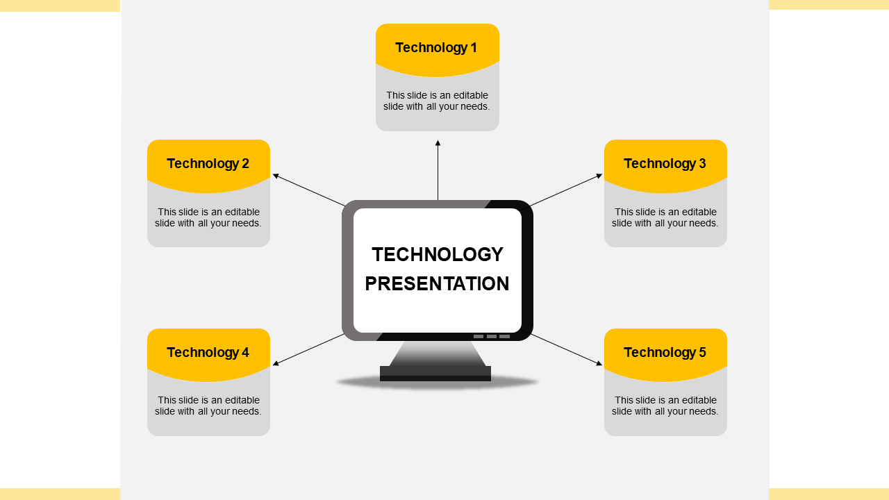 Gray monitor at the center linked to five yellow rectangular blocks representing different technologies.