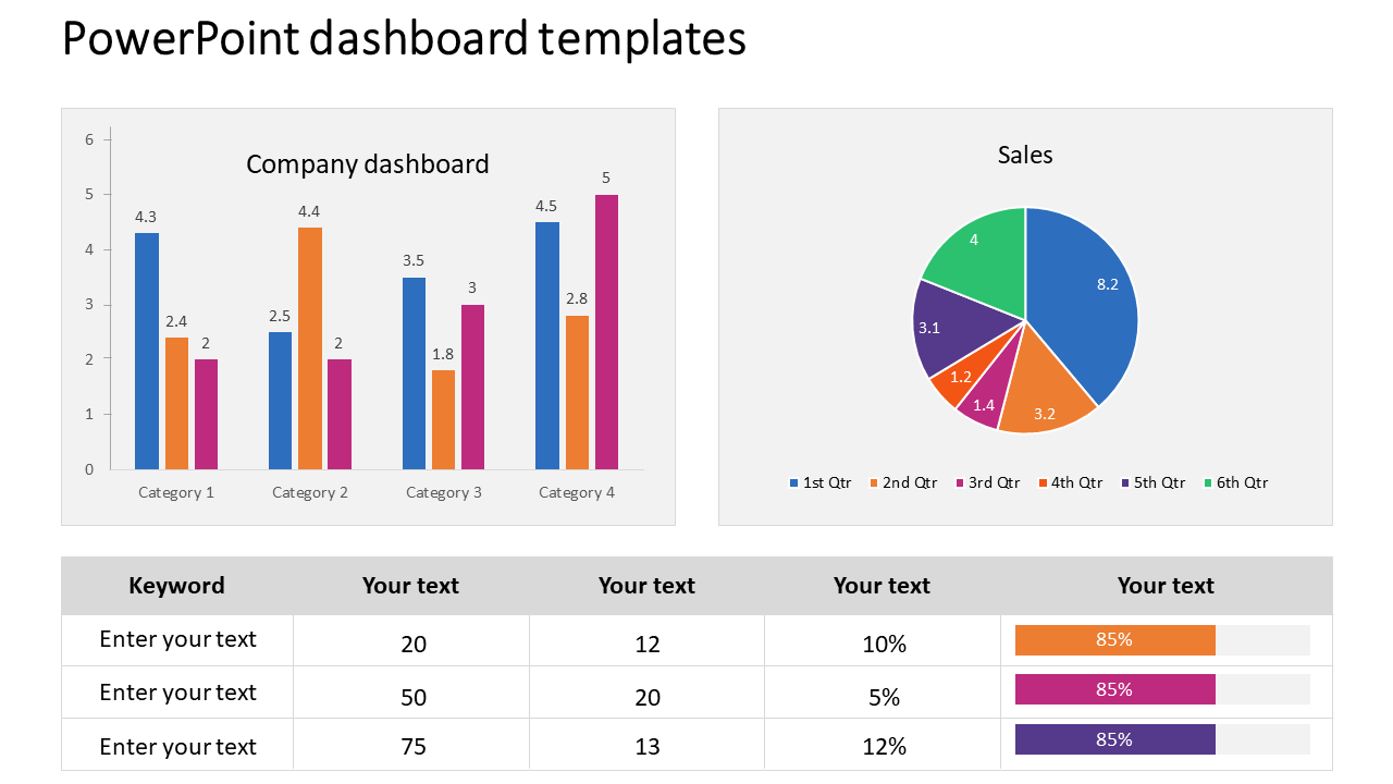 Dashboard layout including a bar chart of company data, a pie chart for quarterly sales distribution.