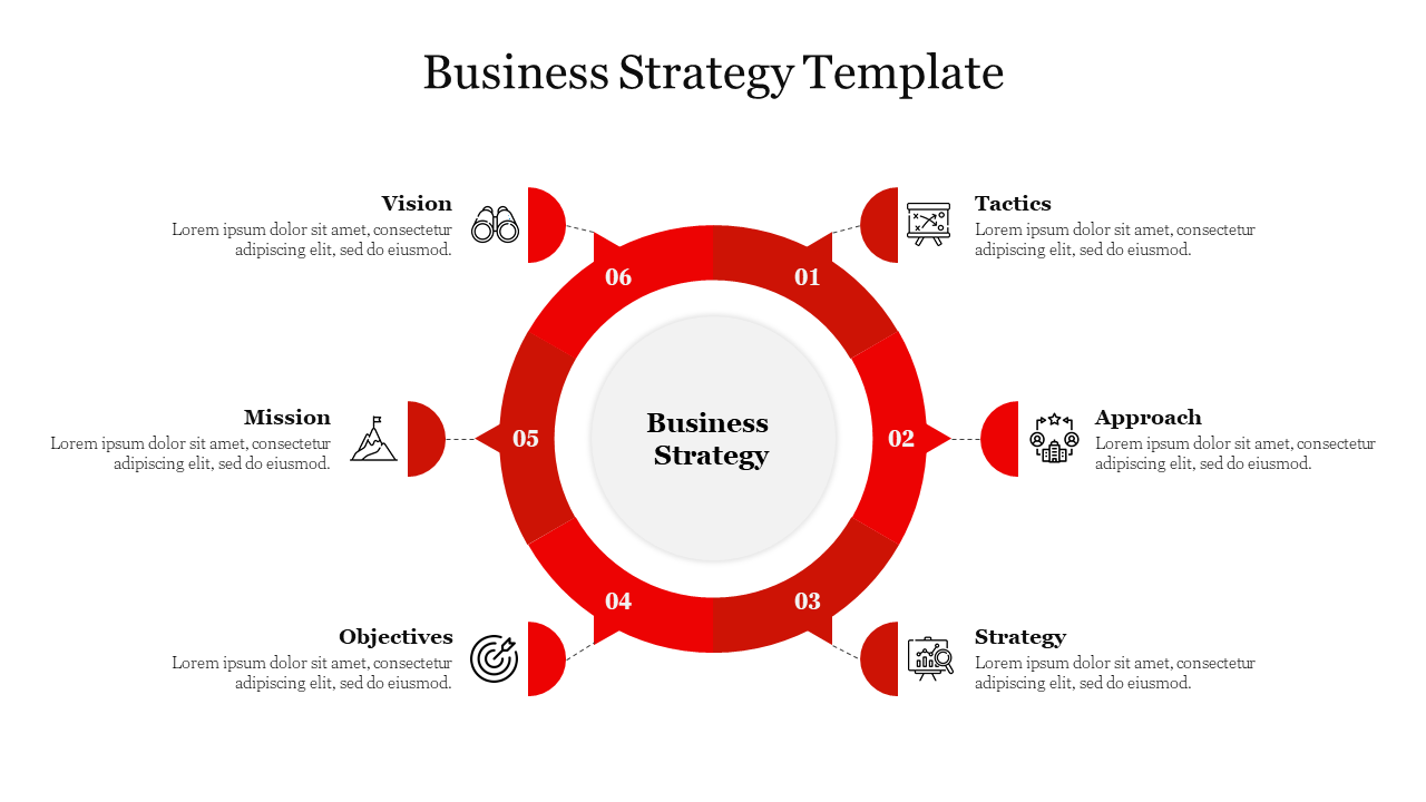 Red ringed layout highlighting six business strategy components, visually connected to descriptive text and icons.